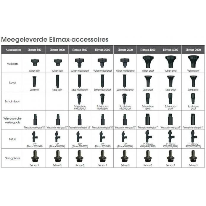 Ubbink Elimax 1500 Vijverpomp 5 Ubbink Elimax 1500 Vijverpomp - Afbeelding 3