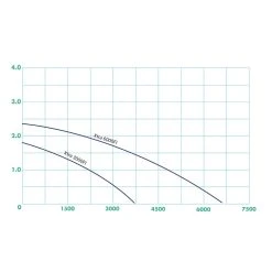 Ubbink Xtra 3000 Filterpomp -TuinOaseExpert ubbink xtra 3000 filterpomp 3 l